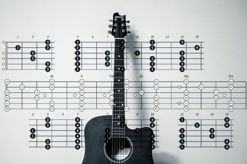 Guitar playing routine