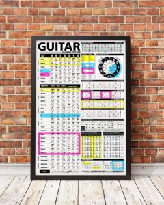guitar chord sheet gift idea
